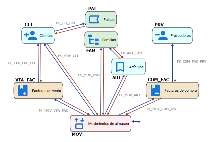 EV07 Esquema VGestion