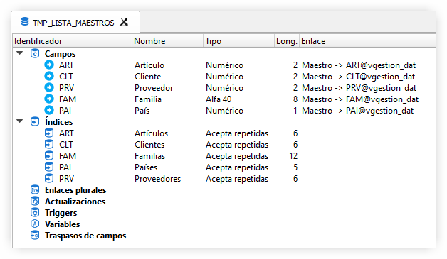 Tabla 1