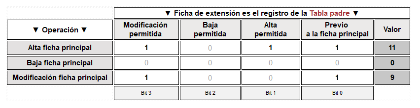 Tabla 1